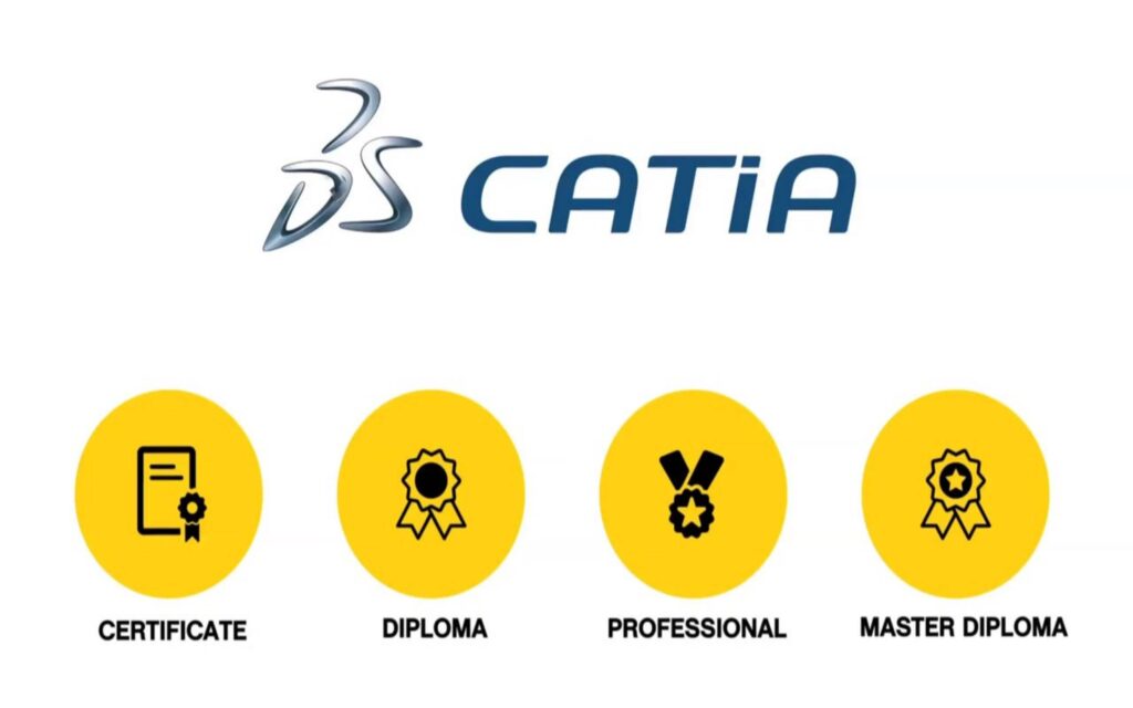 Computer Aided Three-Dimensional Interactive Application - CATIA Software  Services at best price in Hyderabad