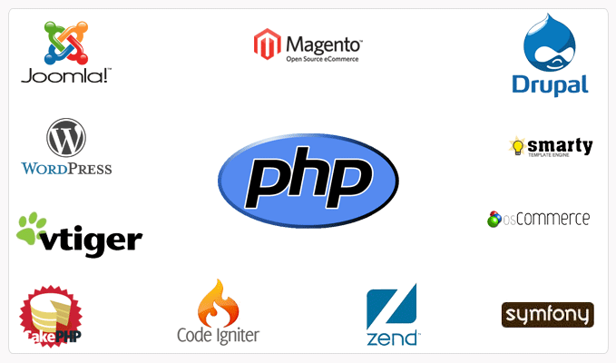 best php training in Mohali
